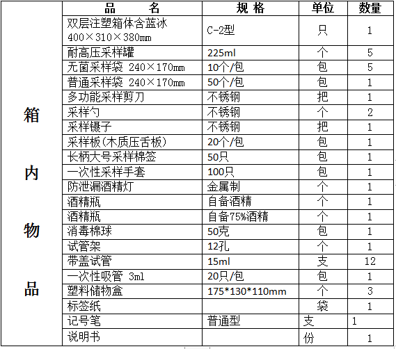 1543547015415438.png blob.png